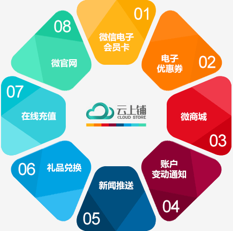 微信会员功能